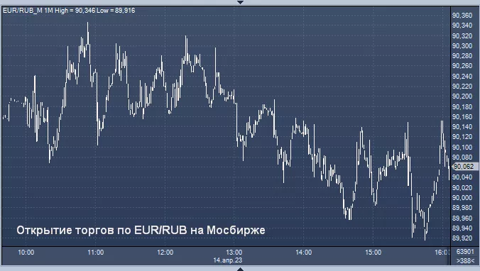 Рубль снизился к доллару и евро на фоне геополитических рисков